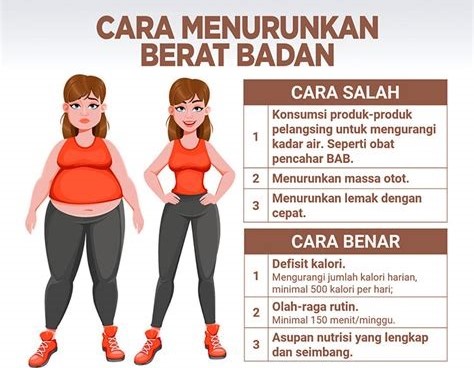 Olahraga Sehat untuk Menurunkan Berat Badan